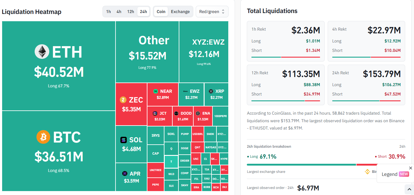 Crypto Liquidation Heatmap