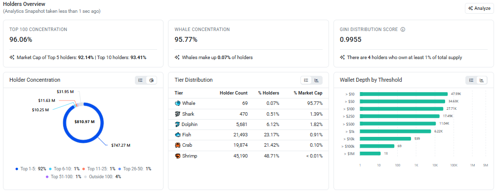 Render market cap, RENDER market cap today, Render circulating supply