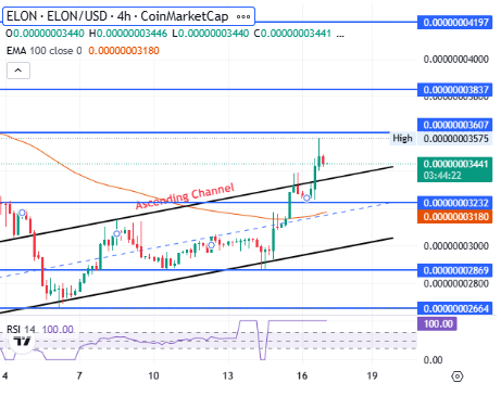 Dogelon Mars price prediction ELON: Technical Chart Analysis Dogelon Mars price prediction ELON: Technical Chart Analysis