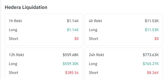 HBAR Liquidation Data HBAR Liquidation Data