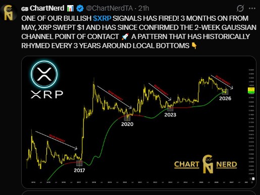 Chart watchers point to a bullish consolidation Chart watchers point to a bullish consolidation