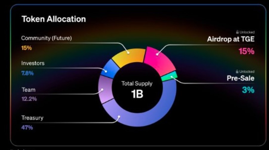 RNBW Tokenomics Details