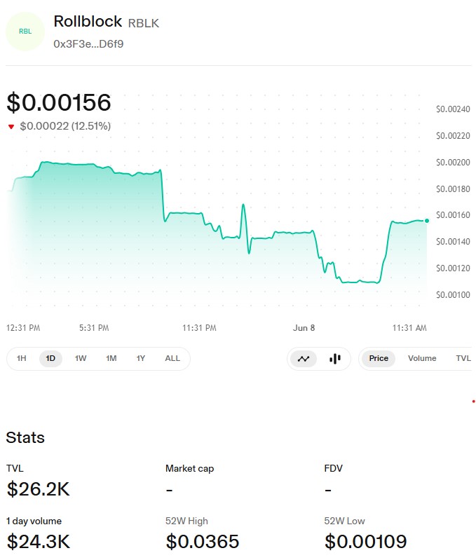 RBLK USDT PRICE RBLK USDT PRICE