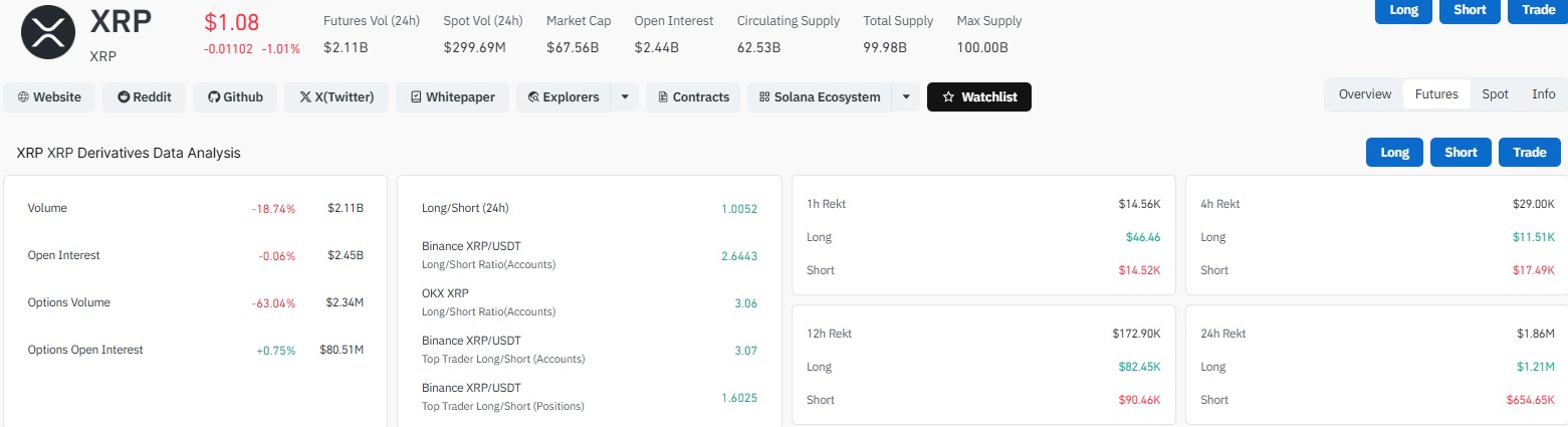 XRP Derivatives data XRP Derivatives data