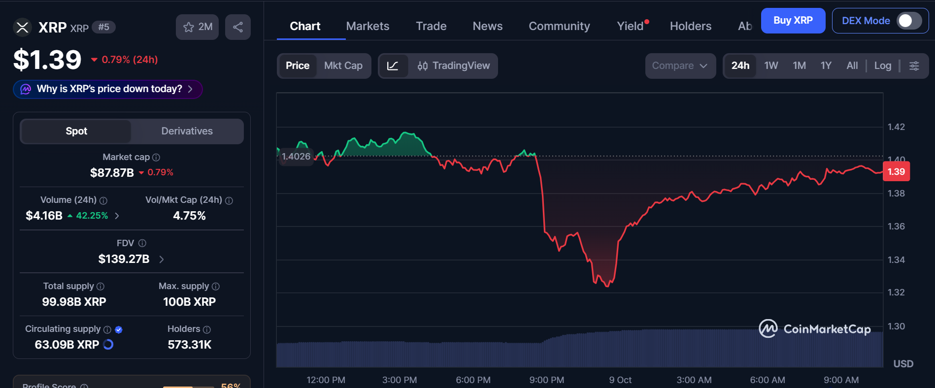 CoinMarketCap Live Data