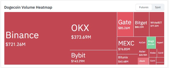 Exchange Volume Exchange Volume
