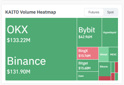 Exchange Volume of kaito