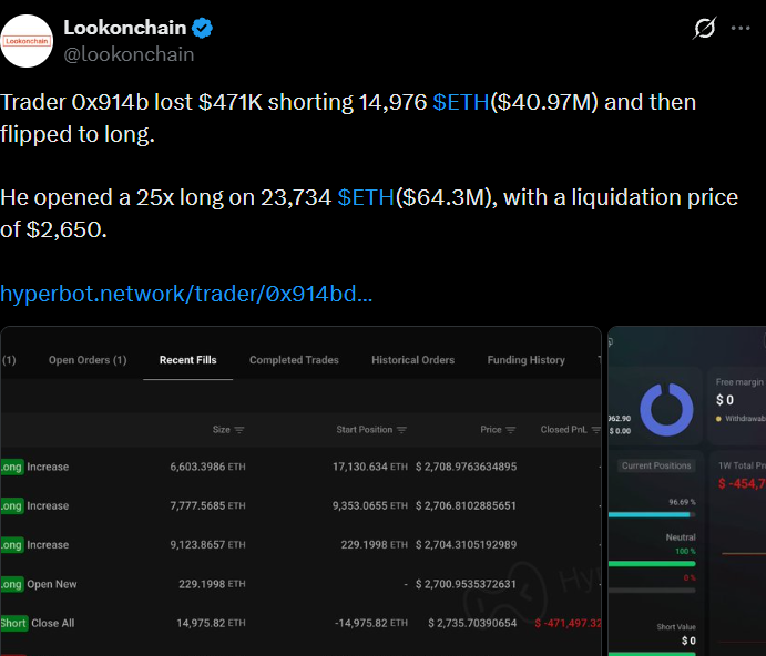 Ethereum Trader Loses $471K, Then Flips Long With 25x Leverage