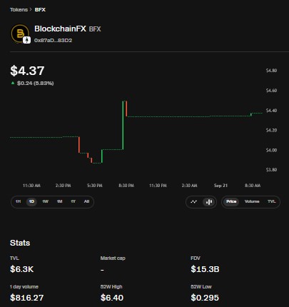 BFX Live Price and Stats BFX Live Price and Stats