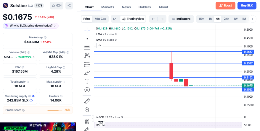 Solstice Data by CoinMarketCap