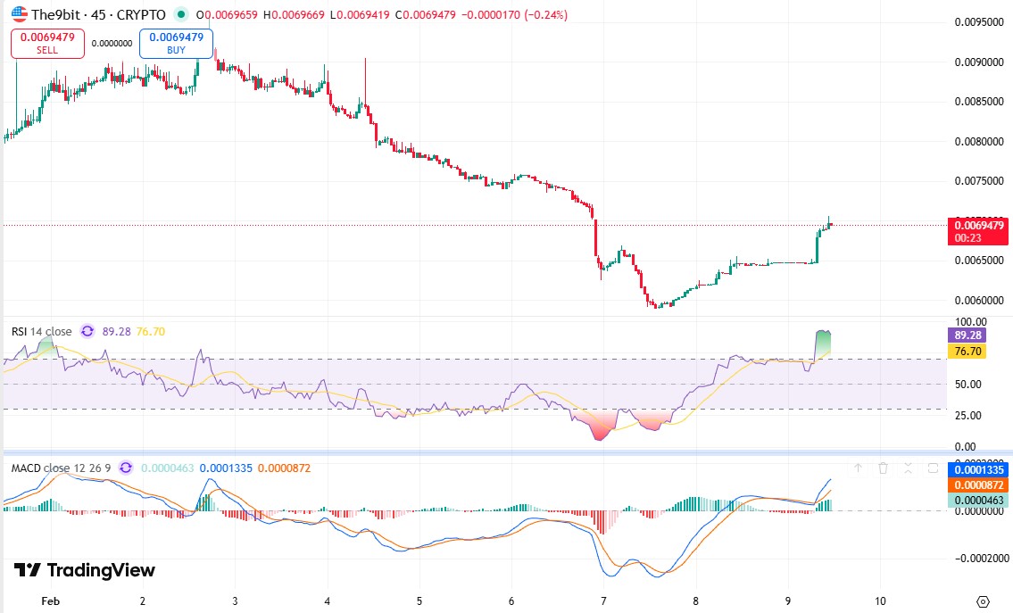 The9bit Price Surge Today