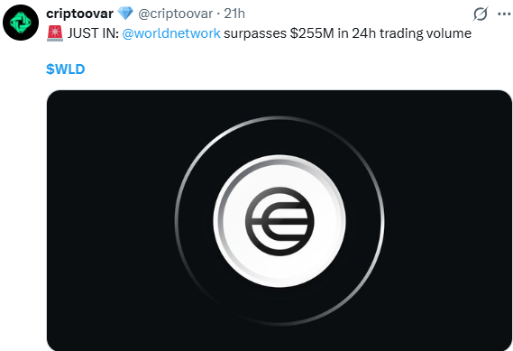 Worldcoin News Update: Volume Claim Doing the Rounds