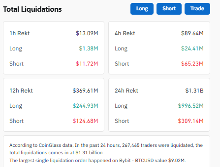  Coinglass 24 hours liquidation data