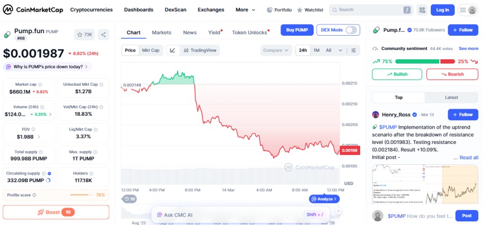 top crypto losers 24H, PUMP