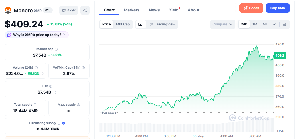 XMR/USD price chart today XMR/USD price chart today