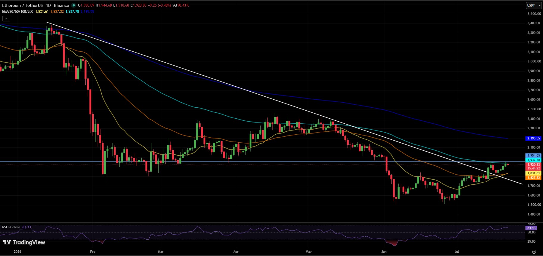 ETH/USD PRIEC CHART ETH/USD PRIEC CHART