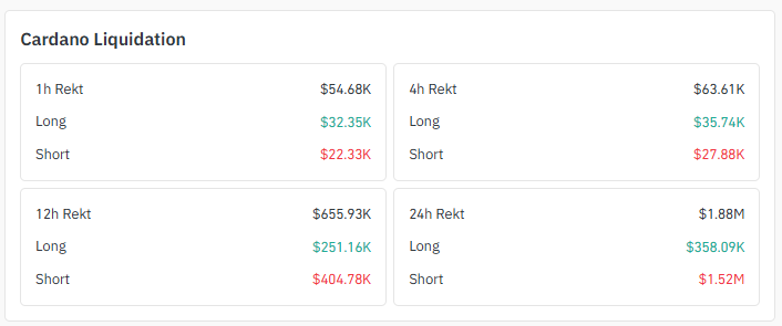 Cardano Liquidation Snapshot