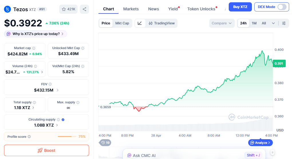 XTZ price chart showing gradual upward momentum