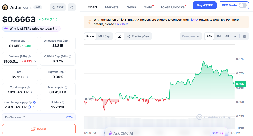 ASTER price chart showing stable movement near key support ASTER price chart showing stable movement near key support