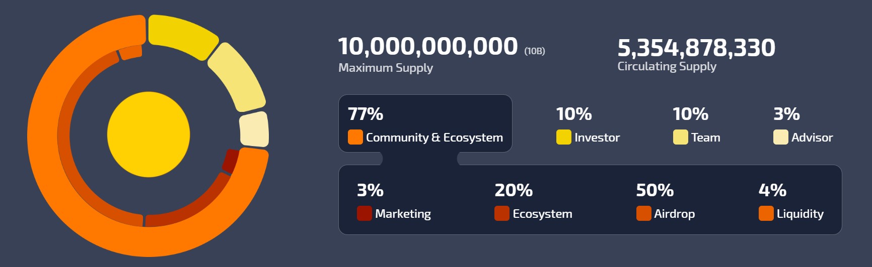 $DUCK Token Allocation Breakdown $DUCK Token Allocation Breakdown