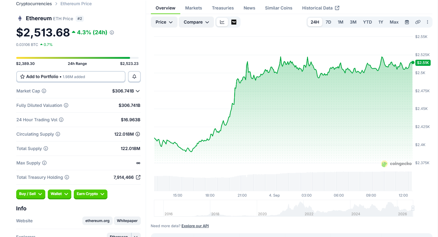 Ethereum Price Today Ethereum Price Today