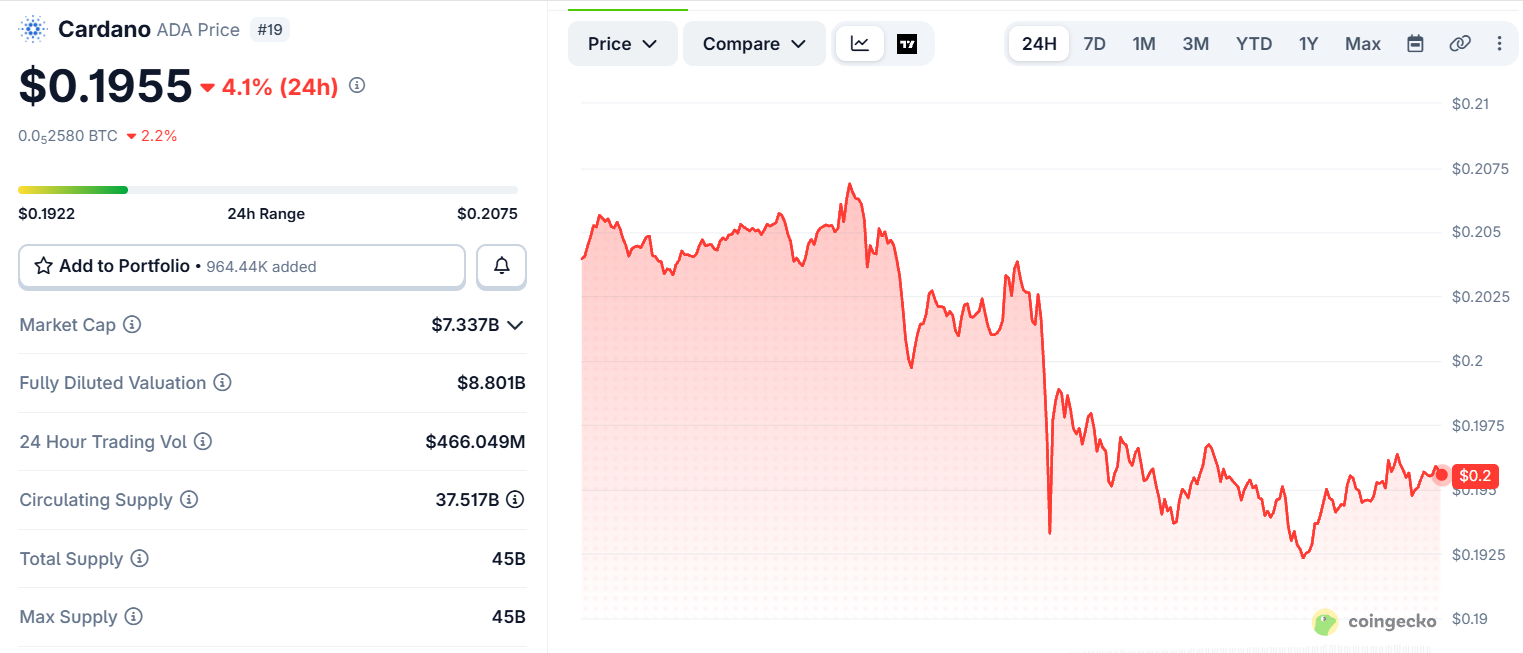 ADA Price Chart Today ADA Price Chart Today