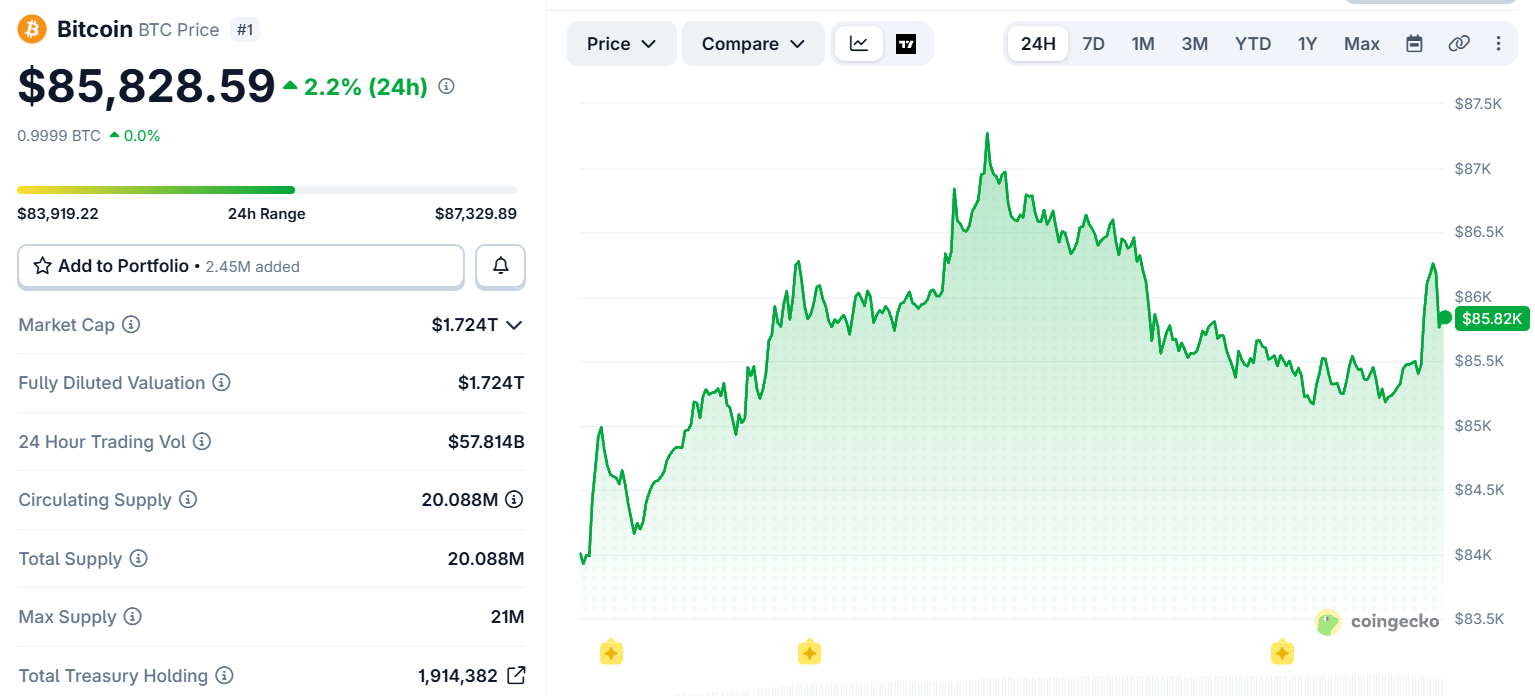 BTC price today BTC price today