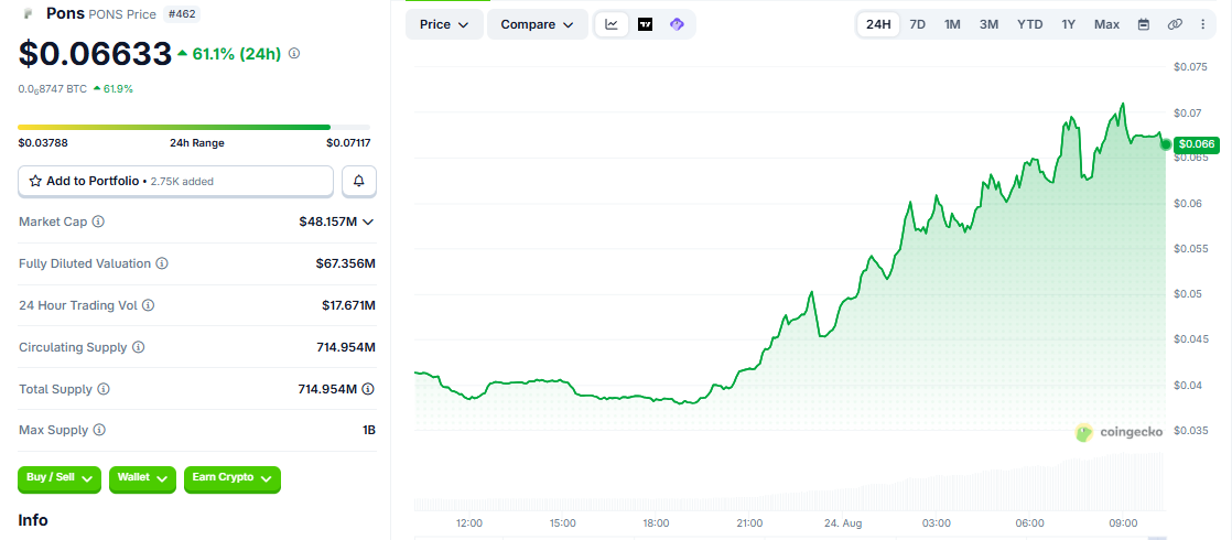 PONS/USD price chart CoinGecko PONS/USD price chart CoinGecko