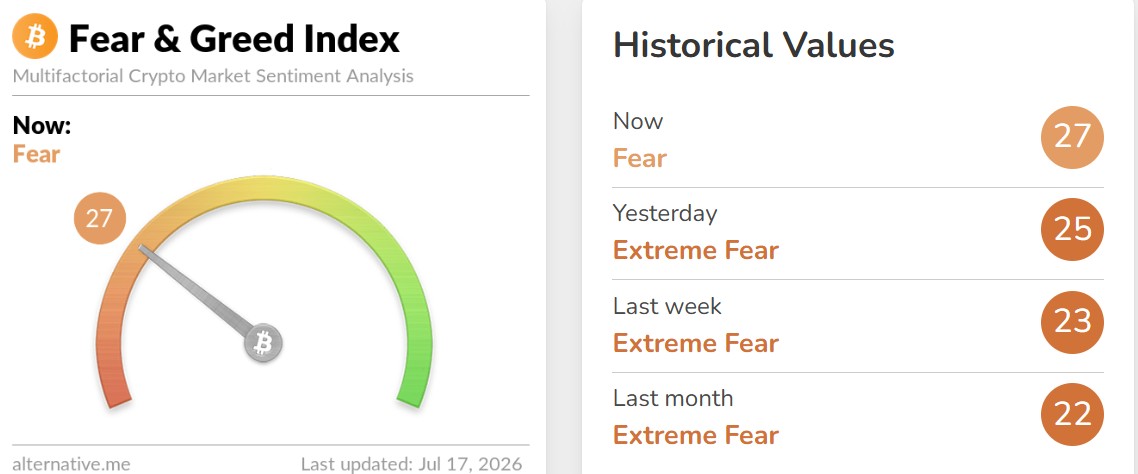 Crypto Fear and Greed Index Today