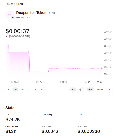 DeepSnitch AI Price Chart