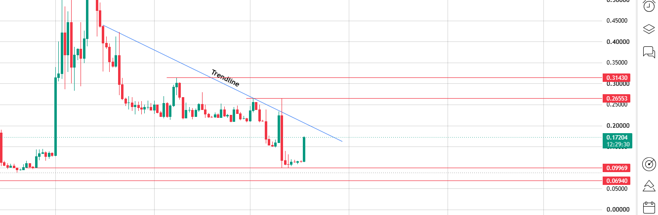 Back at a Proven Support Zone
