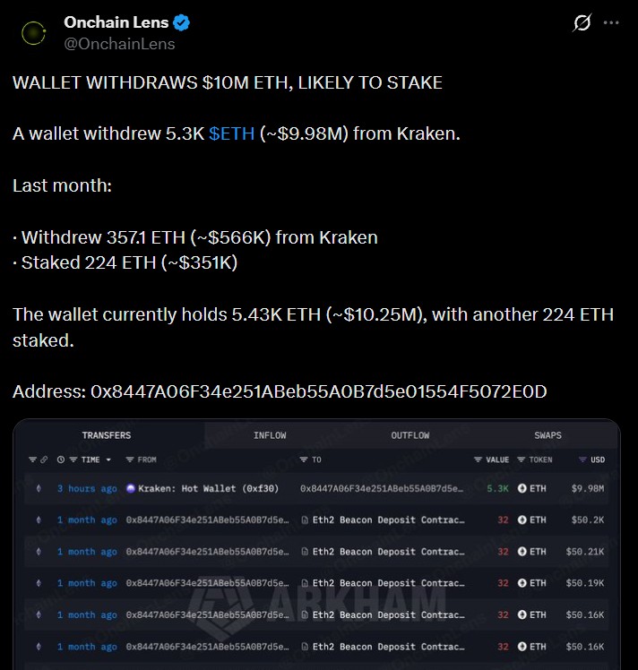 Ethereum Whale Withdraws 5,300 ETH From Kraken Ethereum Whale Withdraws 5,300 ETH From Kraken