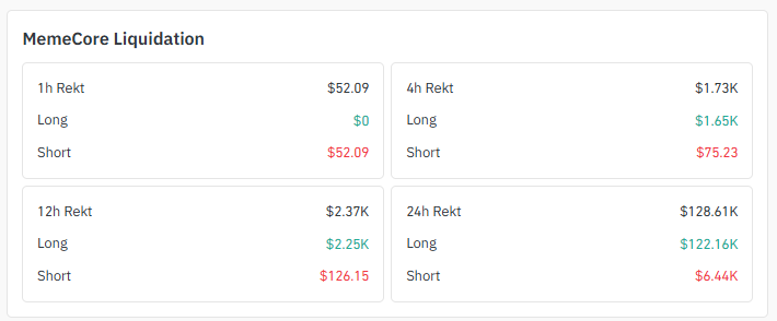 Liquidation Data