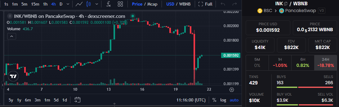 INK token price chart INK token price chart