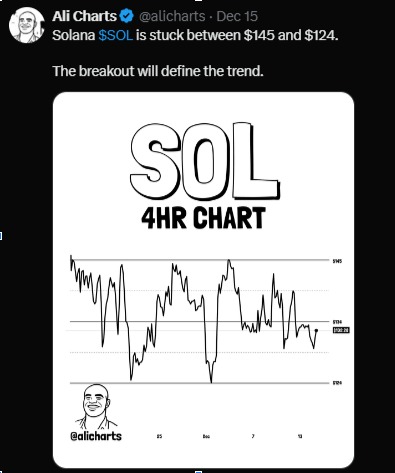 SOL 4HR CHART SOL 4HR CHART
