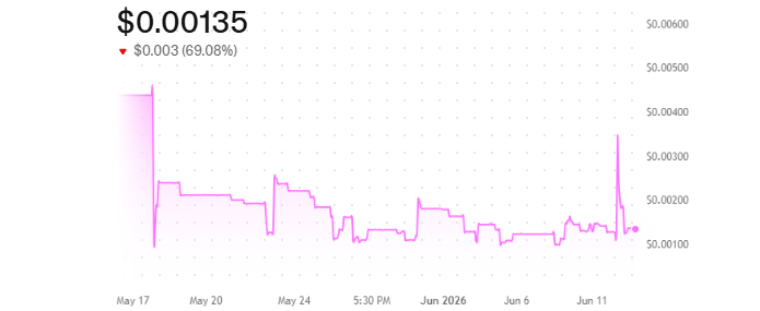 DeepSnitch AI Price Today DeepSnitch AI Price Today