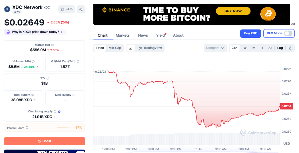 XDC/USD price chart today