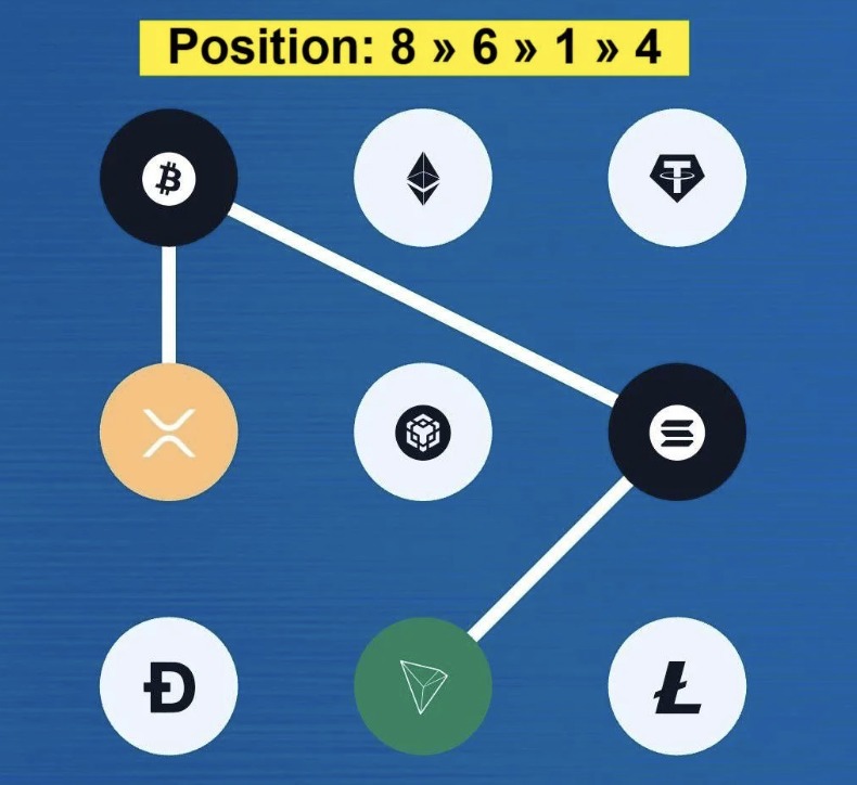 Syntax Verse Daily Quiz