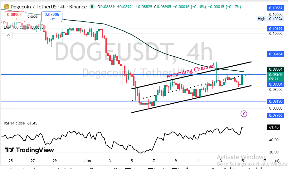 Dogecoin price prediction Technical Analysis for 2026 Dogecoin price prediction Technical Analysis for 2026