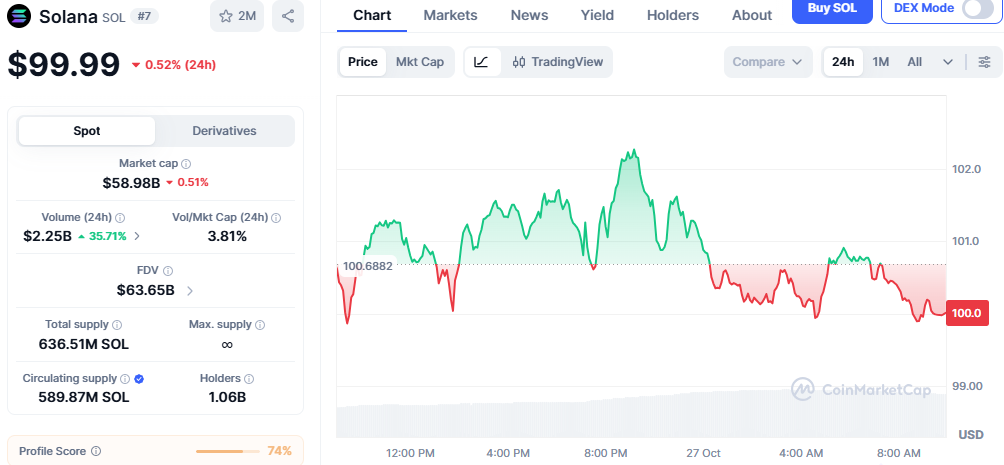 Solana Price Chart