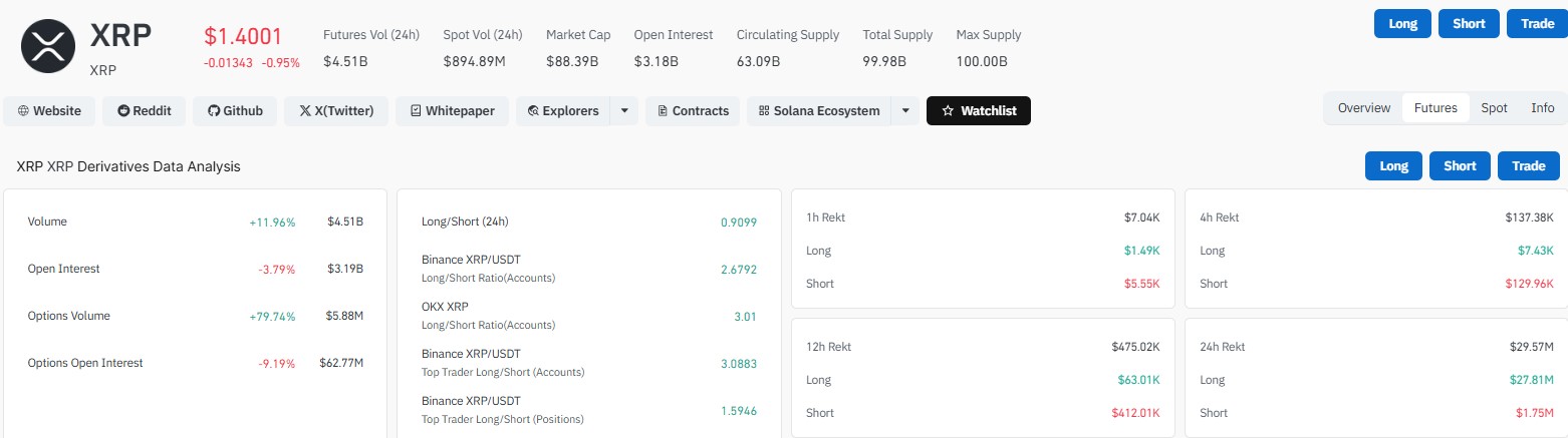 XRP LIQUIDATION DATA