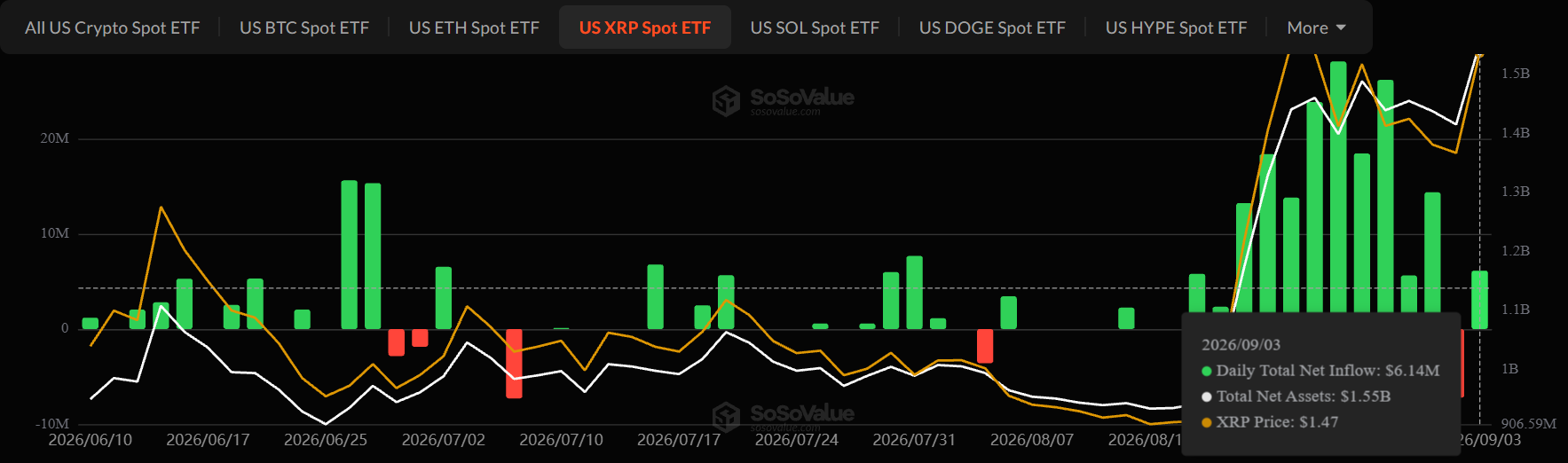 XRP ETF Inflows data