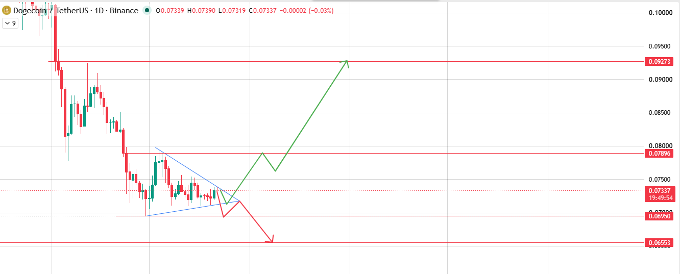 Symmetrical Triangle Apex