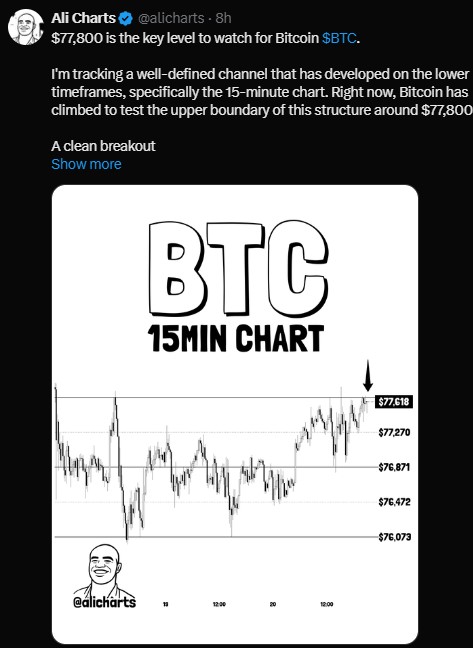 BTC/ USDT 15 MINUTE CHART BTC/ USDT 15 MINUTE CHART