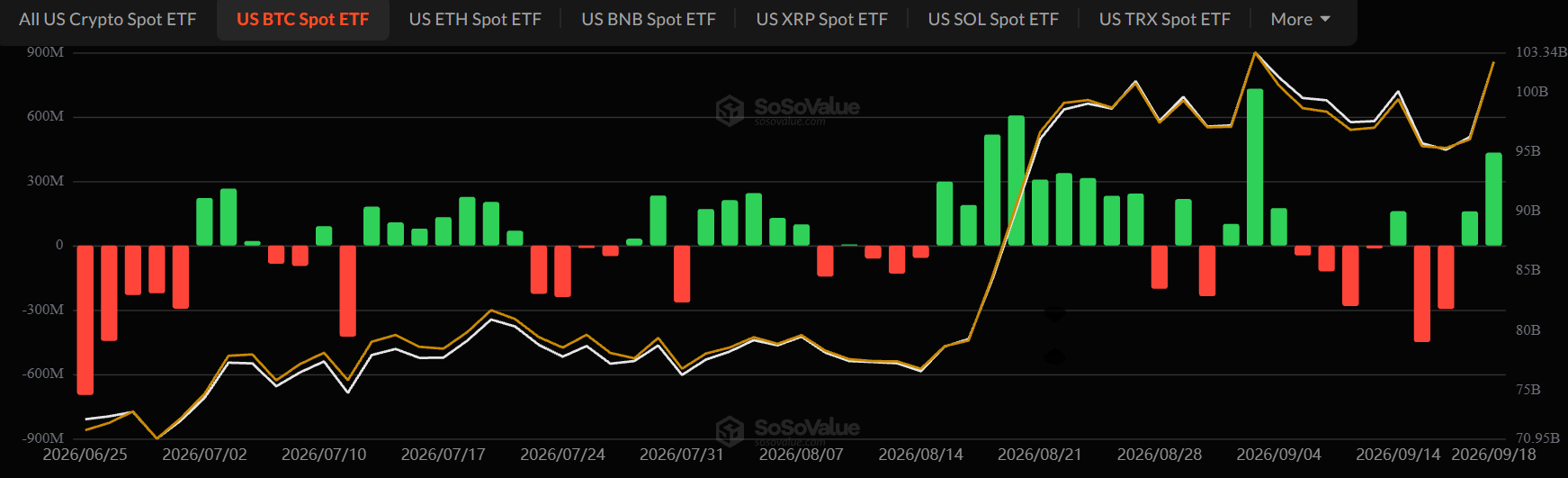 Bitcoin news ETF Bitcoin news ETF