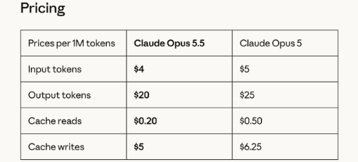 Anthropic New Pricing List Anthropic New Pricing List