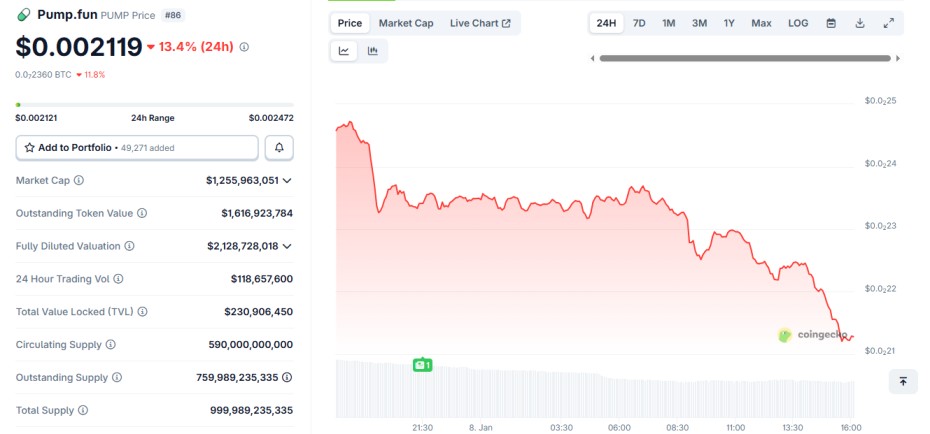 Pump.fun 8 january crypto loser Pump.fun 8 january crypto loser