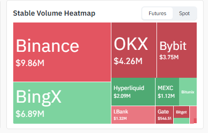Exchange Volume Heatmap