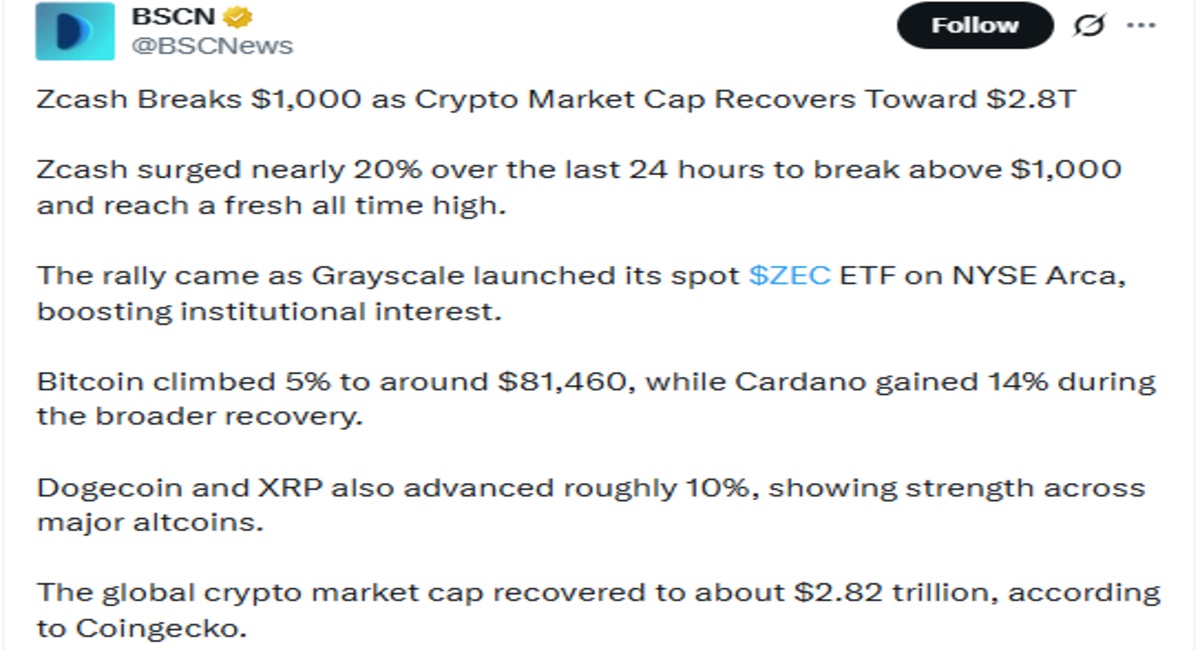 Zcash News BSCN official X post Zcash News BSCN official X post