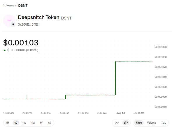 DeepSnitch live price chart DeepSnitch live price chart